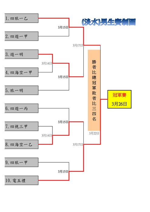 50週年校慶 兩校區拔河賽程 最新版圖片