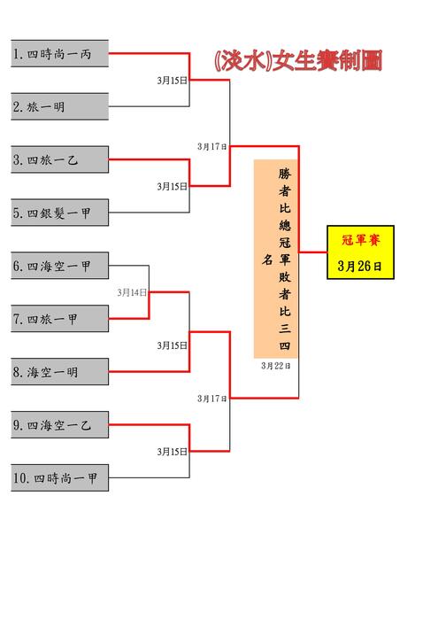 50週年校慶 兩校區拔河賽程 最新版圖片