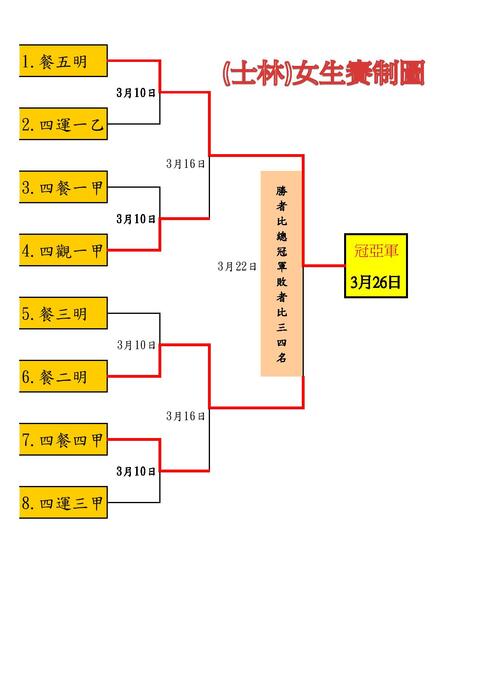 50週年校慶 兩校區拔河賽程 最新版圖片