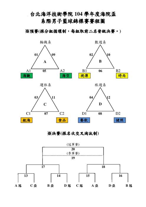 104學年度海院盃系際男子籃球錦標賽 賽程公告圖片